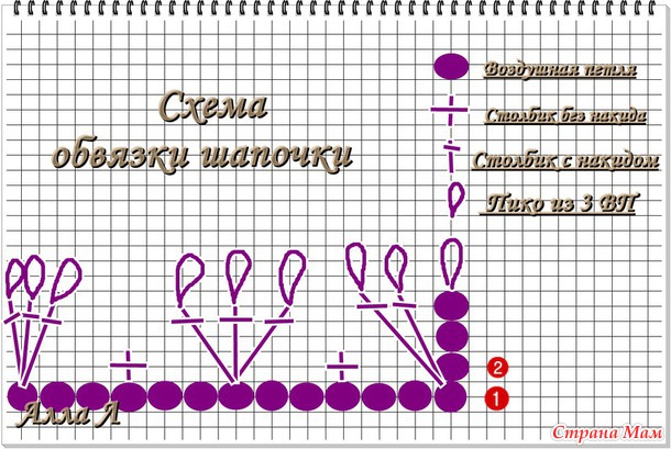 Нежная шапочка-капор для дочки (описание)
