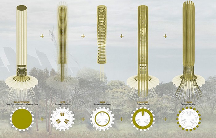 Hyper-Speed Vertical Train Hub – железный вокзал на небоскребе