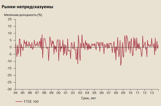 Базовые понятия об инвестициях. Урок 6