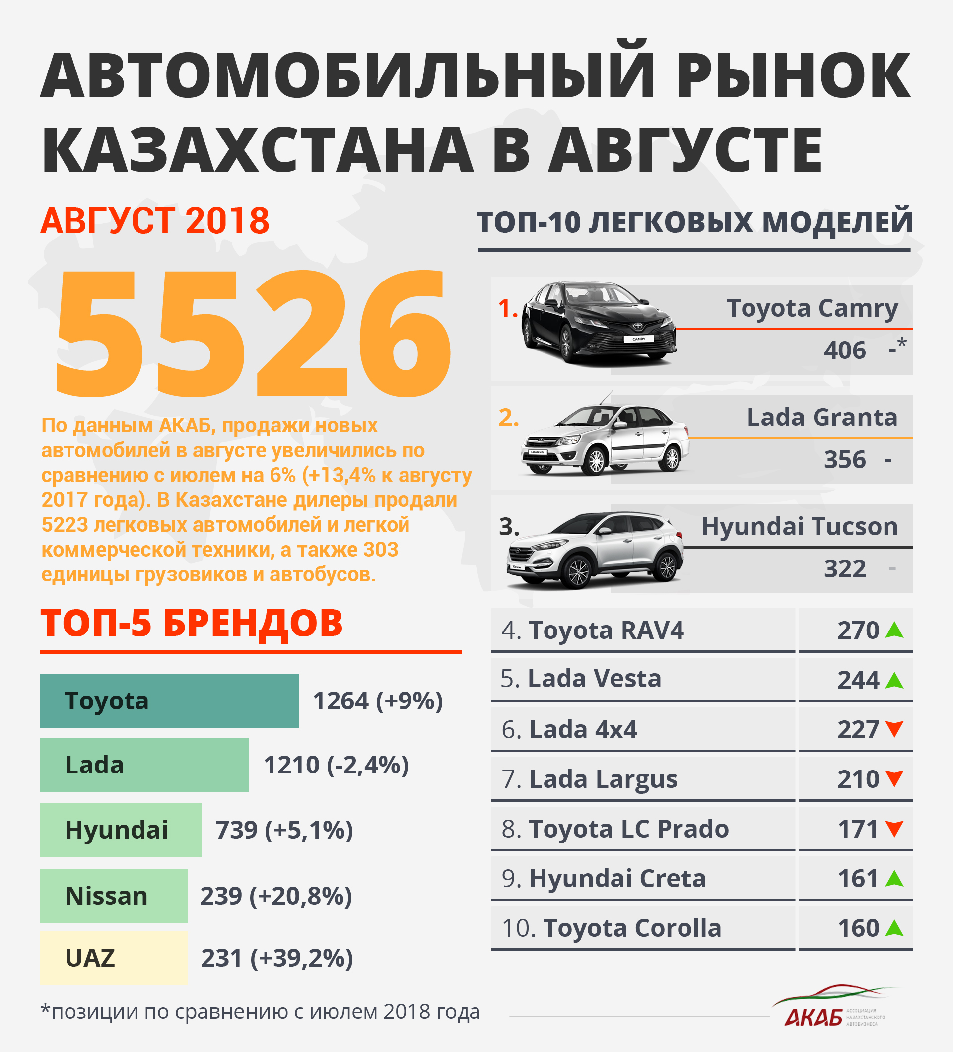 Казахстанский автомобильный рынок