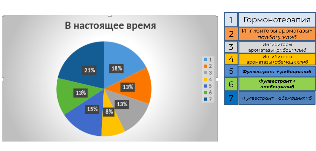 РООМ