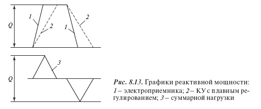 Технические