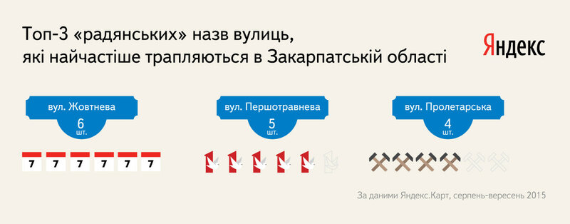 Яндекс вивчив, скільки вулиць у Закарпатській області могли потрапити під Закон про декомунізацію