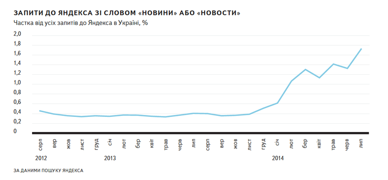(Увімкніть показ зображень, щоб побачити скріншот)
