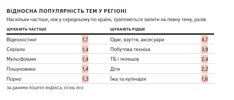 (Увімкніть показ зображень, щоб побачити скріншот)